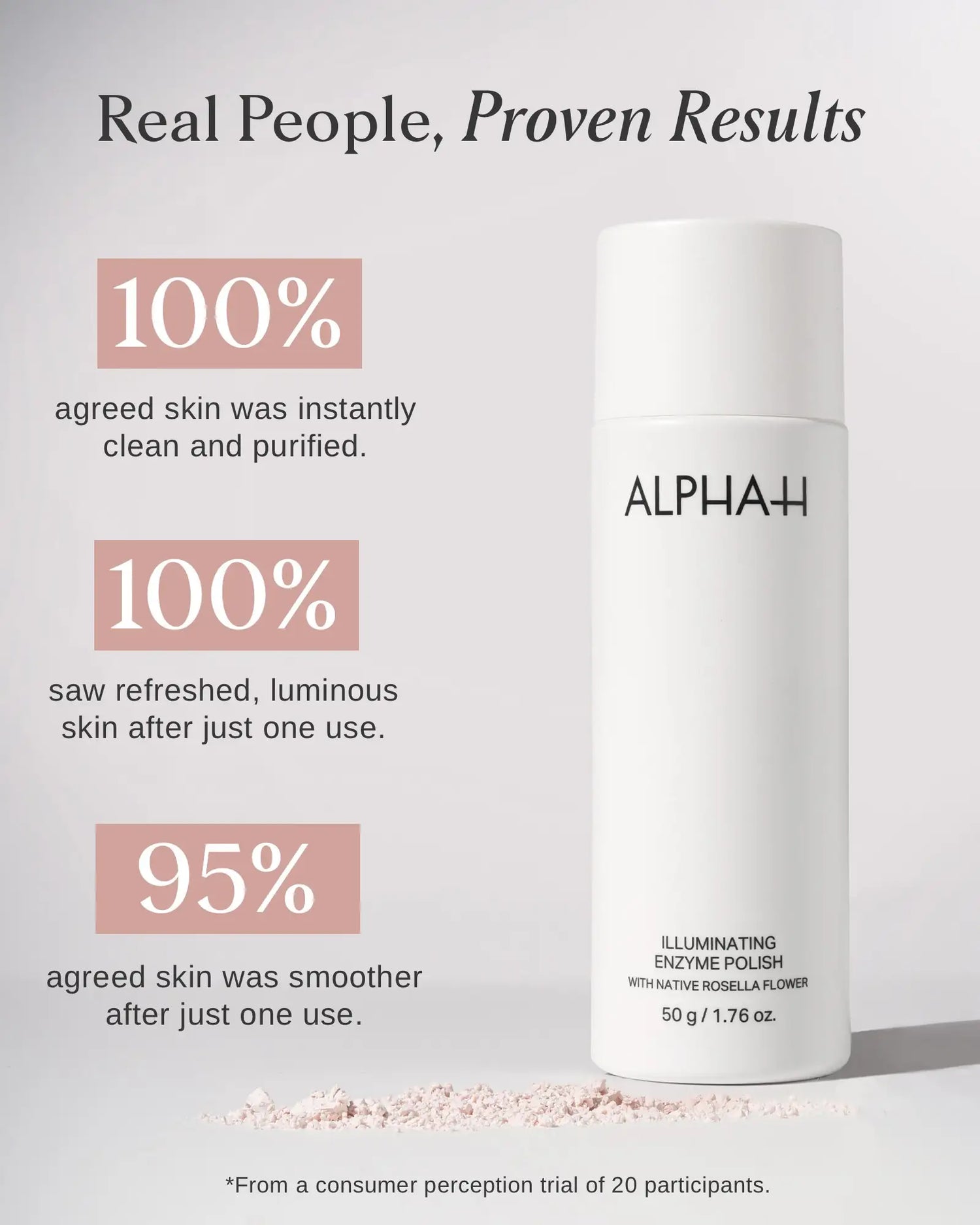 Illuminating Enzyme Polish