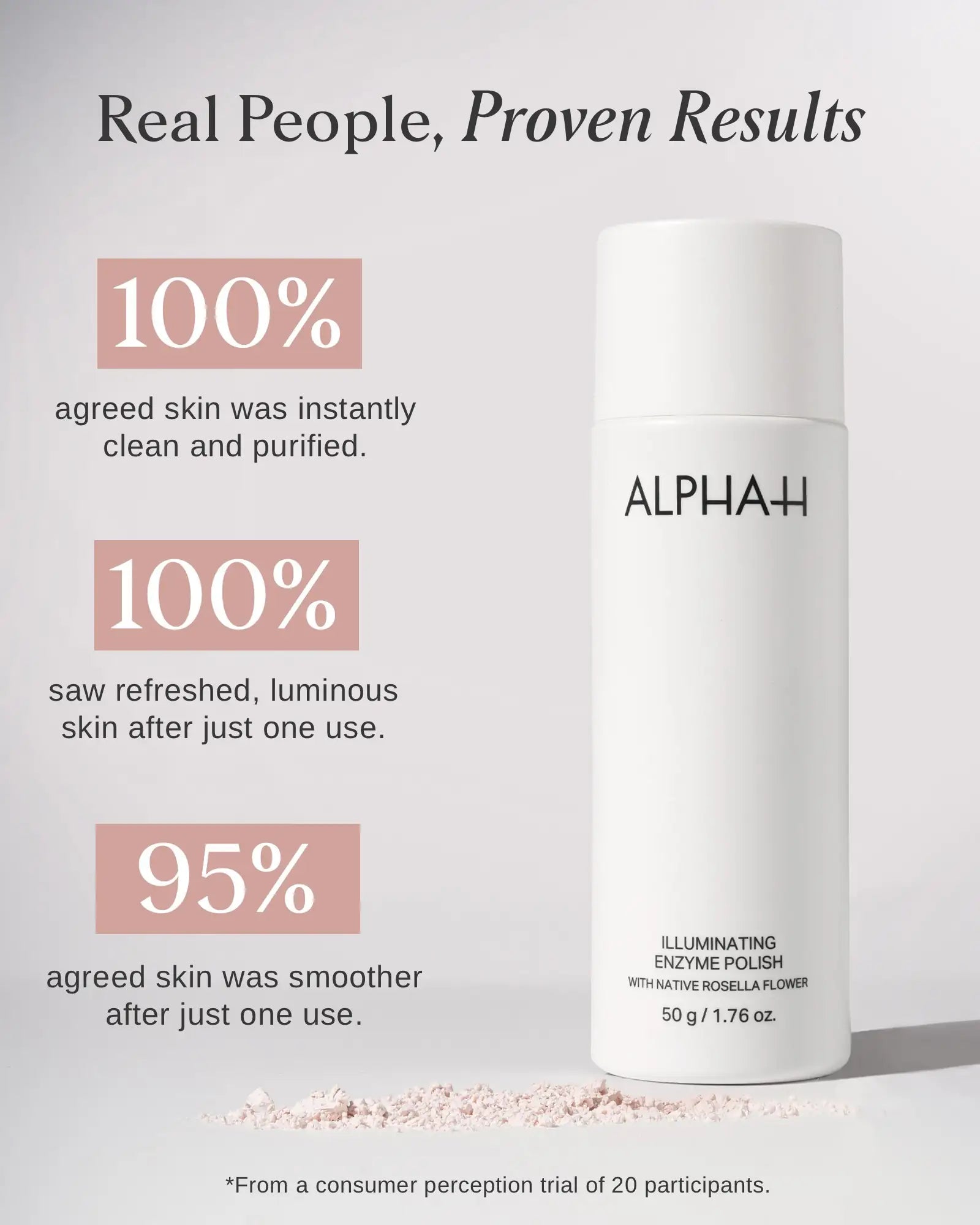 Illuminating Enzyme Polish